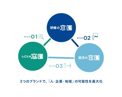 企業紹介